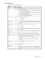 Preview for 259 page of Dot Hill Systems AssuredSAN 6004 Cli Reference Manual