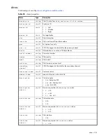 Preview for 261 page of Dot Hill Systems AssuredSAN 6004 Cli Reference Manual