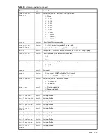 Preview for 263 page of Dot Hill Systems AssuredSAN 6004 Cli Reference Manual