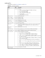 Preview for 269 page of Dot Hill Systems AssuredSAN 6004 Cli Reference Manual