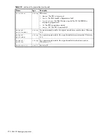 Preview for 270 page of Dot Hill Systems AssuredSAN 6004 Cli Reference Manual