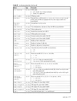 Preview for 273 page of Dot Hill Systems AssuredSAN 6004 Cli Reference Manual