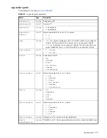 Preview for 277 page of Dot Hill Systems AssuredSAN 6004 Cli Reference Manual