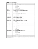 Preview for 279 page of Dot Hill Systems AssuredSAN 6004 Cli Reference Manual