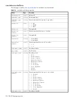 Preview for 304 page of Dot Hill Systems AssuredSAN 6004 Cli Reference Manual