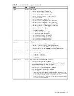 Preview for 305 page of Dot Hill Systems AssuredSAN 6004 Cli Reference Manual