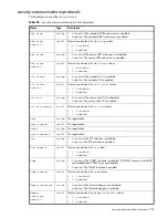 Preview for 309 page of Dot Hill Systems AssuredSAN 6004 Cli Reference Manual