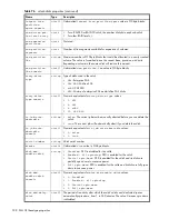 Preview for 338 page of Dot Hill Systems AssuredSAN 6004 Cli Reference Manual