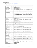 Preview for 346 page of Dot Hill Systems AssuredSAN 6004 Cli Reference Manual