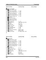 Preview for 52 page of Douwe Egberts Cafitesse 110 Service Manual