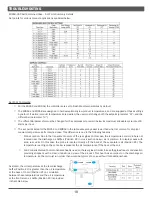 Preview for 20 page of Dover Hillphoenix MIDA Installation & Operation Manual