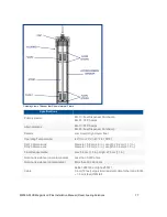 Preview for 77 page of Dover M2050-PLUS Installation Manual