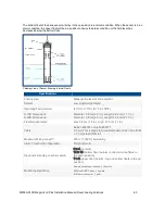 Preview for 83 page of Dover M2050-PLUS Installation Manual