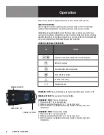 Preview for 8 page of Dover Unified Brands Randell 9205F-290 Operator'S Manual