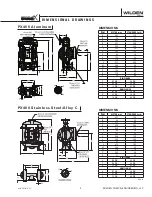 Preview for 7 page of Dover Wilden Advanced P400 Engineering, Operation & Maintenance