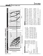 Preview for 29 page of Dover Wilden Advanced P400 Engineering, Operation & Maintenance