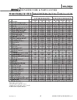 Preview for 49 page of Dover Wilden Advanced P400 Engineering, Operation & Maintenance