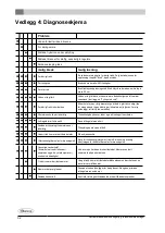 Preview for 136 page of Dovre ROCK 350 Installation Instructions And Operating Manual