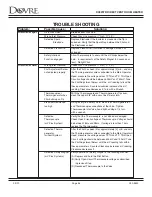 Preview for 54 page of Dovre SAPPHIRE DV425TR Owner'S Manual And Installation Instructions