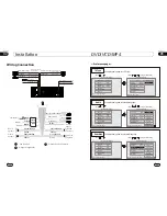 Preview for 12 page of DP VIDEO DZP912 Operational Manual