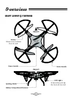 Preview for 5 page of DPI DRC377 User Manual