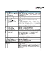 Preview for 41 page of DPMS XPQ User Manual