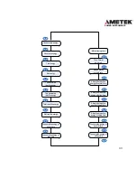 Preview for 45 page of DPMS XPQ User Manual