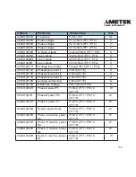 Preview for 117 page of DPMS XPQ User Manual