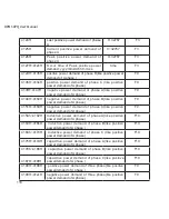 Preview for 120 page of DPMS XPQ User Manual