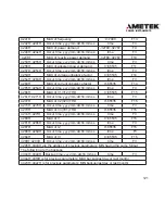 Preview for 123 page of DPMS XPQ User Manual