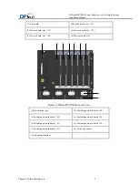 Preview for 10 page of DPtech DPX19000 Series Installation Manual