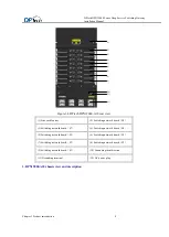 Preview for 12 page of DPtech DPX19000 Series Installation Manual