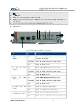 Preview for 19 page of DPtech DPX19000 Series Installation Manual