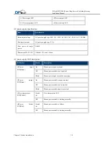 Preview for 36 page of DPtech DPX19000 Series Installation Manual