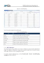 Preview for 30 page of DPtech DPX8000 Series User Configuration Manual