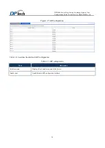 Preview for 31 page of DPtech DPX8000 Series User Configuration Manual