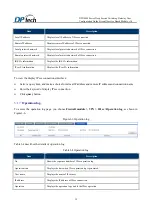 Preview for 39 page of DPtech DPX8000 Series User Configuration Manual