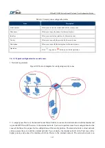 Preview for 81 page of DPtech FW1000 SERIES User Configuration Manual