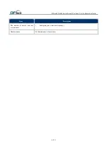 Preview for 209 page of DPtech FW1000 SERIES User Configuration Manual