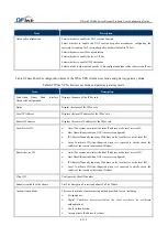 Preview for 234 page of DPtech FW1000 SERIES User Configuration Manual