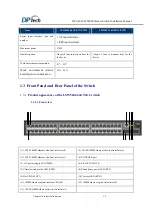 Preview for 12 page of DPtech LSW5602 Series Installation Manual