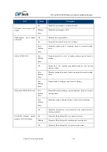 Preview for 17 page of DPtech LSW5602 Series Installation Manual