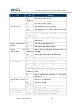 Preview for 25 page of DPtech LSW5602 Series Installation Manual