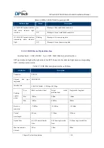 Preview for 33 page of DPtech LSW5602 Series Installation Manual