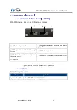 Preview for 36 page of DPtech LSW5602 Series Installation Manual