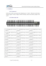 Preview for 41 page of DPtech LSW5602 Series Installation Manual