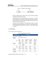 Preview for 18 page of DPtech LSW6600-48XGS4QXP Installation Manual