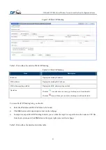 Preview for 101 page of DPtech WCS7000 Series User Configuration Manual