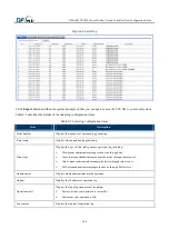 Preview for 118 page of DPtech WCS7000 Series User Configuration Manual