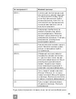 Preview for 59 page of Dr.Frei M-100A User Manual